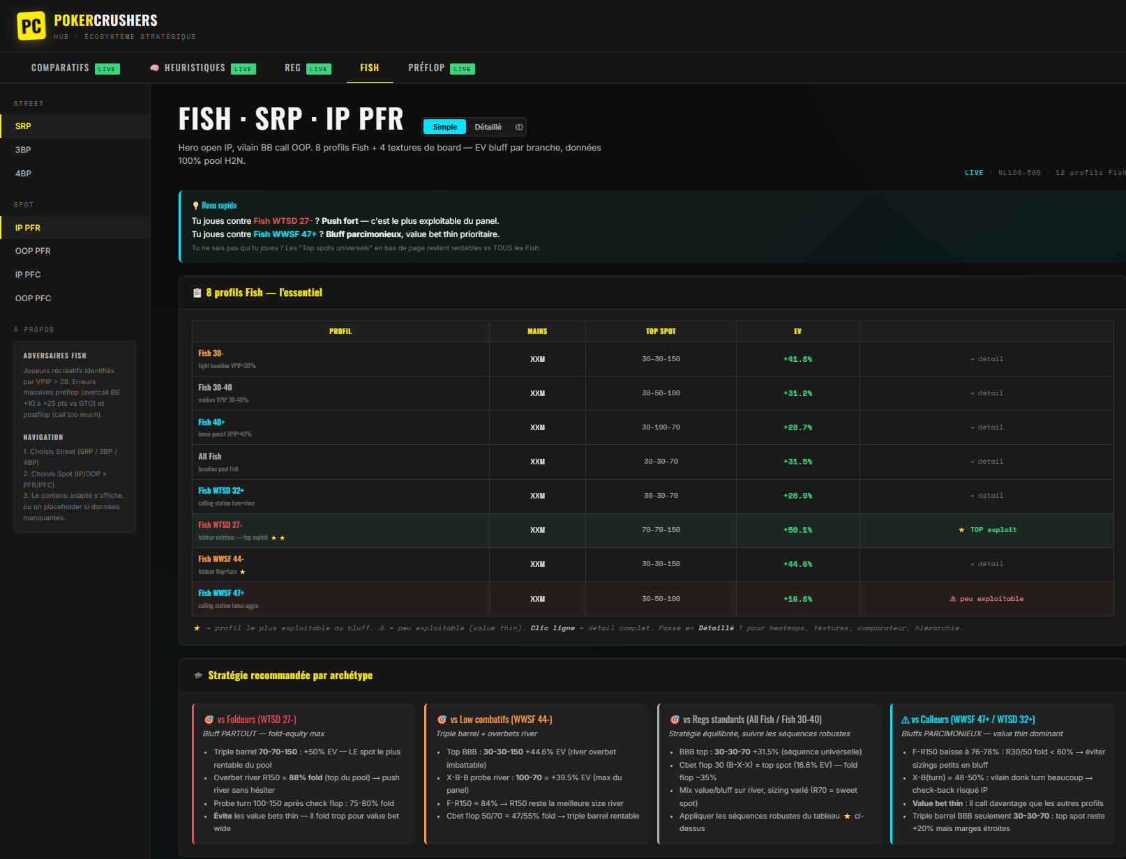 App MDA — profils de Fish et EV par spot